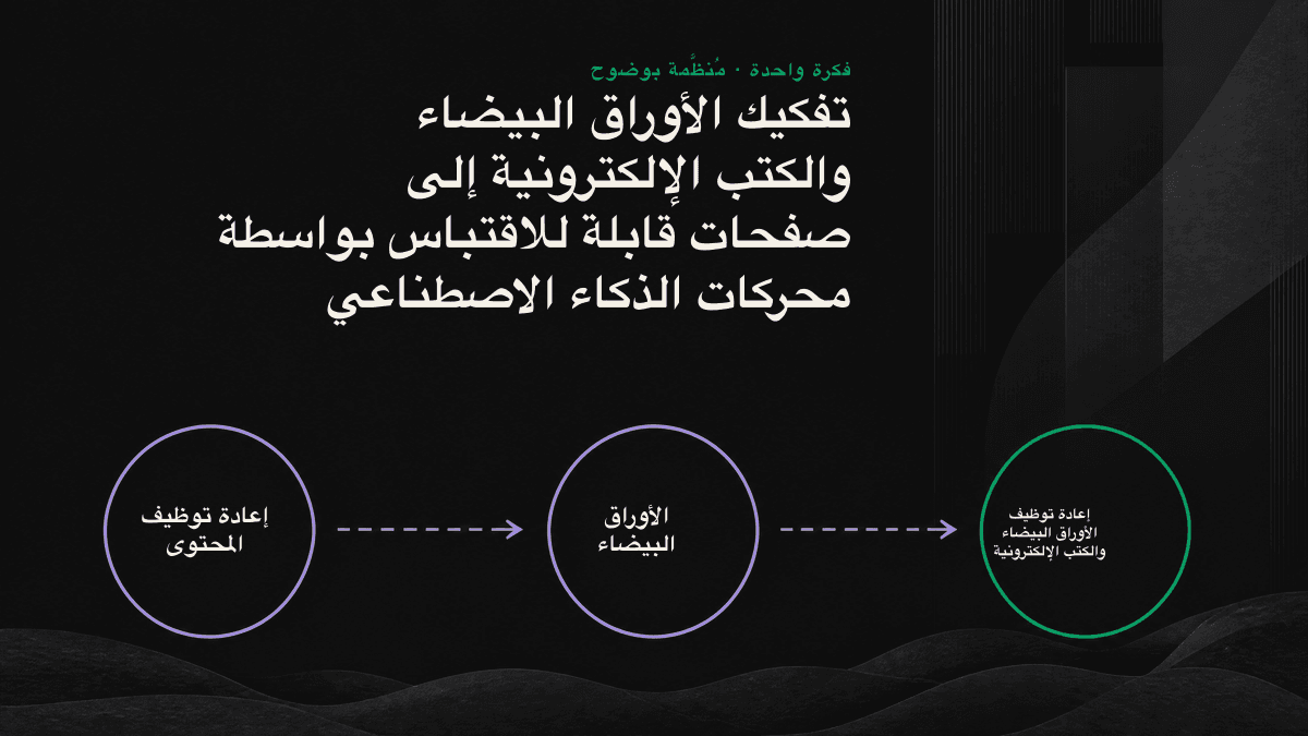 مخطط يوضح تفكيك ورقة بيضاء بصيغة PDF إلى صفحة ركيزة طويلة، وعدة صفحات فرعية للإجابات، وبيانات منظمة.