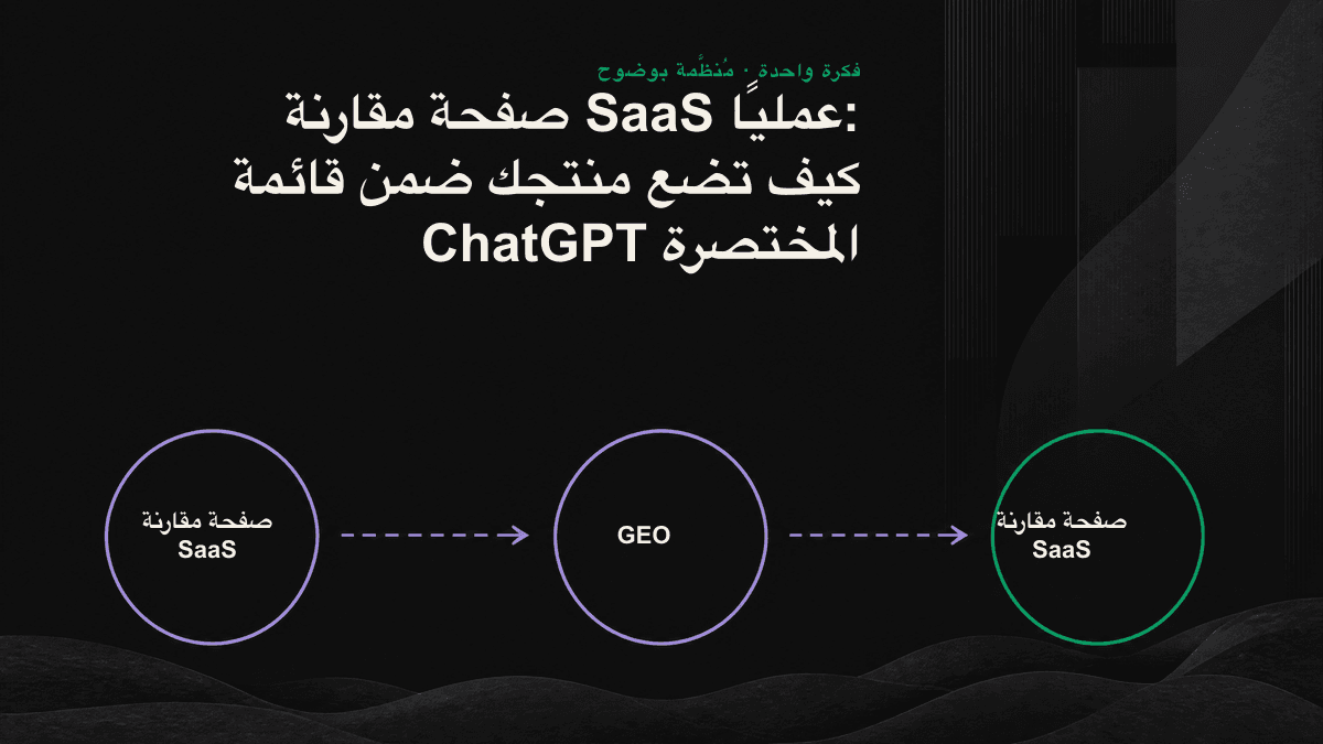 رسم توضيحي: نموذج لغوي يحلّل بنية صفحة مقارنة ثم ينشئ قائمة مختصرة تضم ثلاث إلى خمس أدوات مرشحة.