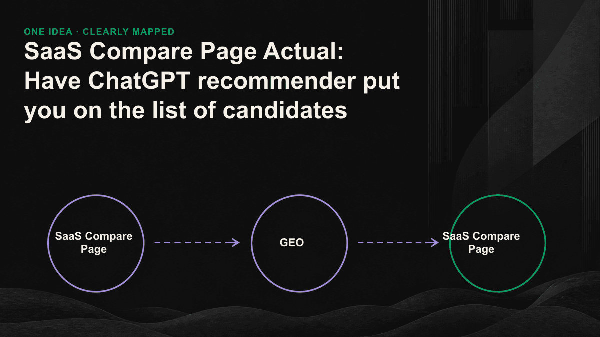 Icon: After comparing the structure of the page with the linguistic model, a list of three to five tools was drawn up to recommend candidates.