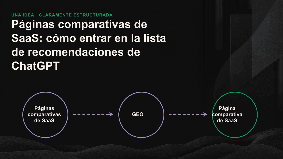 Icono: un modelo lingüístico analiza la estructura de una página comparativa y genera una lista de entre tres y cinco herramientas candidatas.
