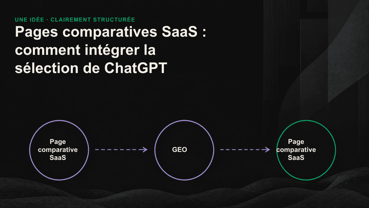 Illustration : le modèle de langage analyse la structure d’une page comparative, puis établit une sélection de trois à cinq outils à recommander.