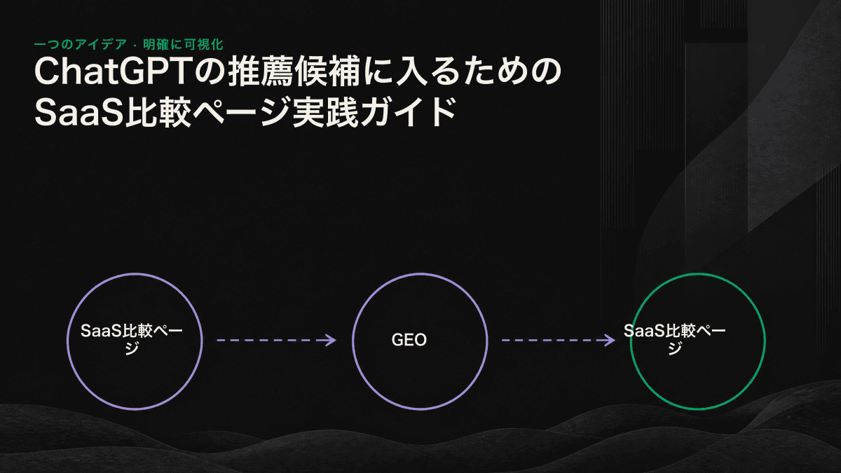 図解：言語モデルが比較ページの構造を読み取り、推薦候補となる3〜5個のツールをリスト化する流れ。