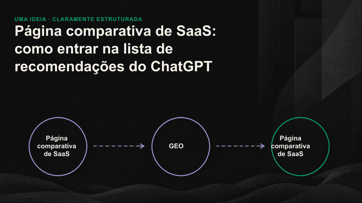 Ícone: um modelo de linguagem analisa a estrutura de uma página comparativa e monta uma lista de três a cinco ferramentas recomendadas.