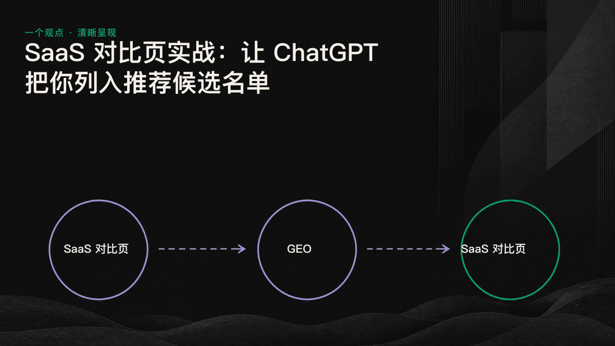 示意图：语言模型读取对比页结构后，整理出包含三到五款工具的推荐候选名单。