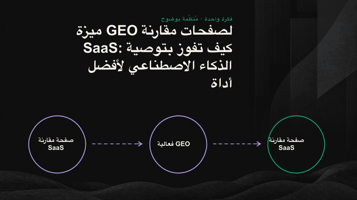 مخطط لعناصر مقارنة SaaS التي يستطيع الذكاء الاصطناعي اقتباسها، ويضم معايير القرار والحقائق والخلاصات.