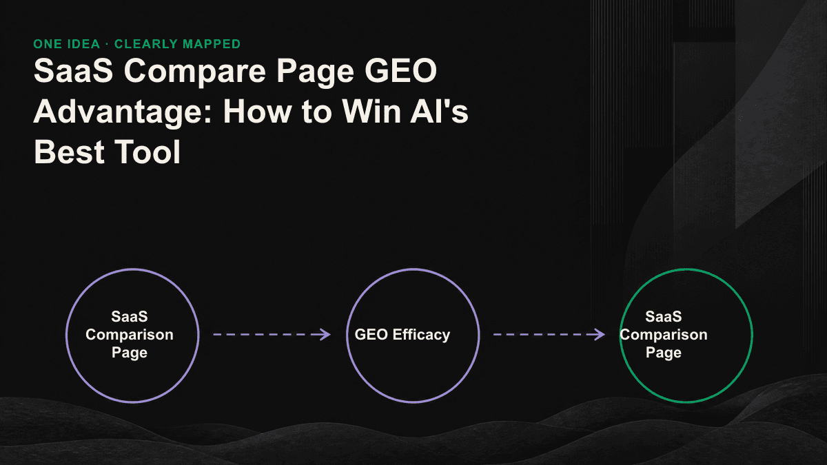 An AI-citable SaaS comparison table built from decision criteria, verifiable facts, and clear conclusions.