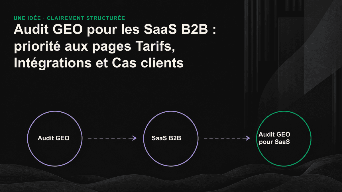 Synthèse des priorités GEO pour les pages Tarifs, Intégrations et Cas clients.