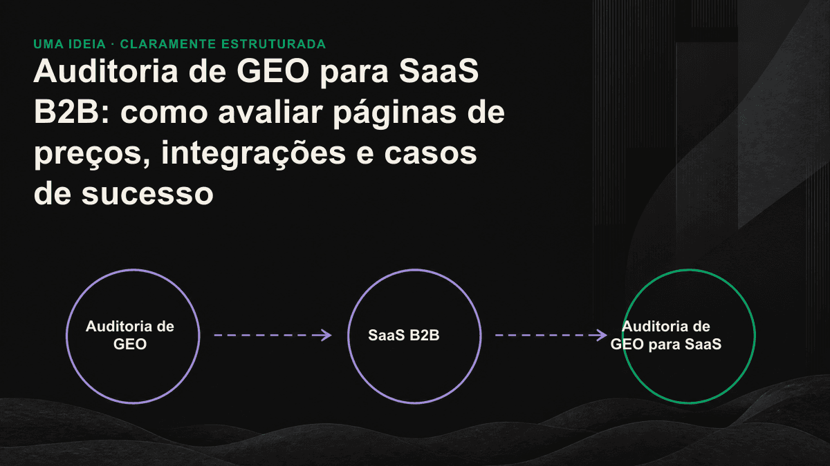 Resumo dos principais pontos de uma auditoria de GEO em páginas de preços, integrações e casos de sucesso.