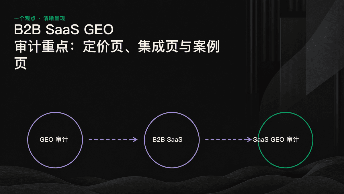 GEO 审计聚焦定价页、集成页和案例页三类决策页面。