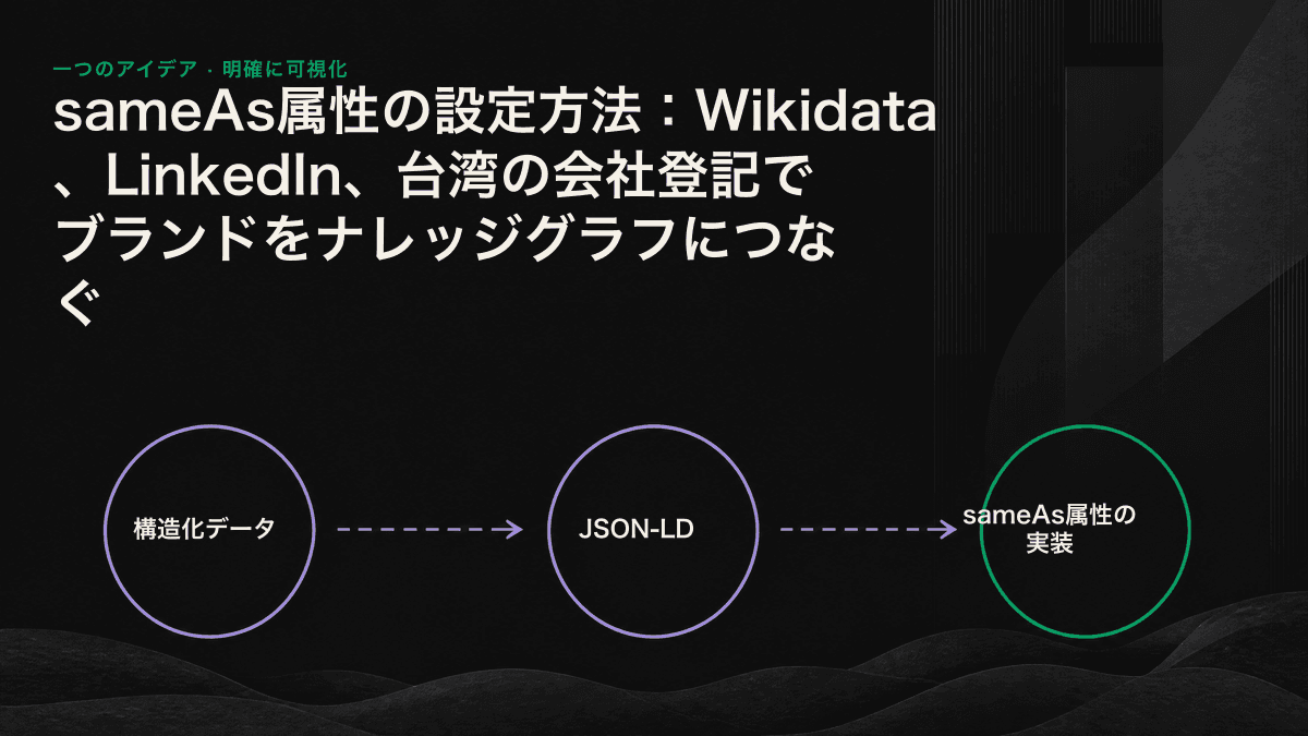 sameAs配列がOrganizationノードをWikidata、LinkedIn、台湾の会社登記という3つの信頼性の高い情報源につなぎ、それぞれが公式サイトへのリンクを双方向の矢印で示すインフォグラフィック