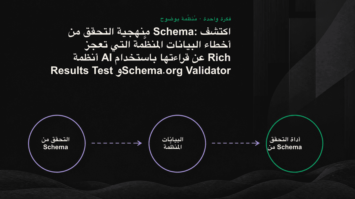 رسم معلوماتي لمسار التحقق، من HTML الأصلي إلى زاحف AI، مع تحديد المراحل التي قد يتعذر فيها على AI قراءة البيانات.