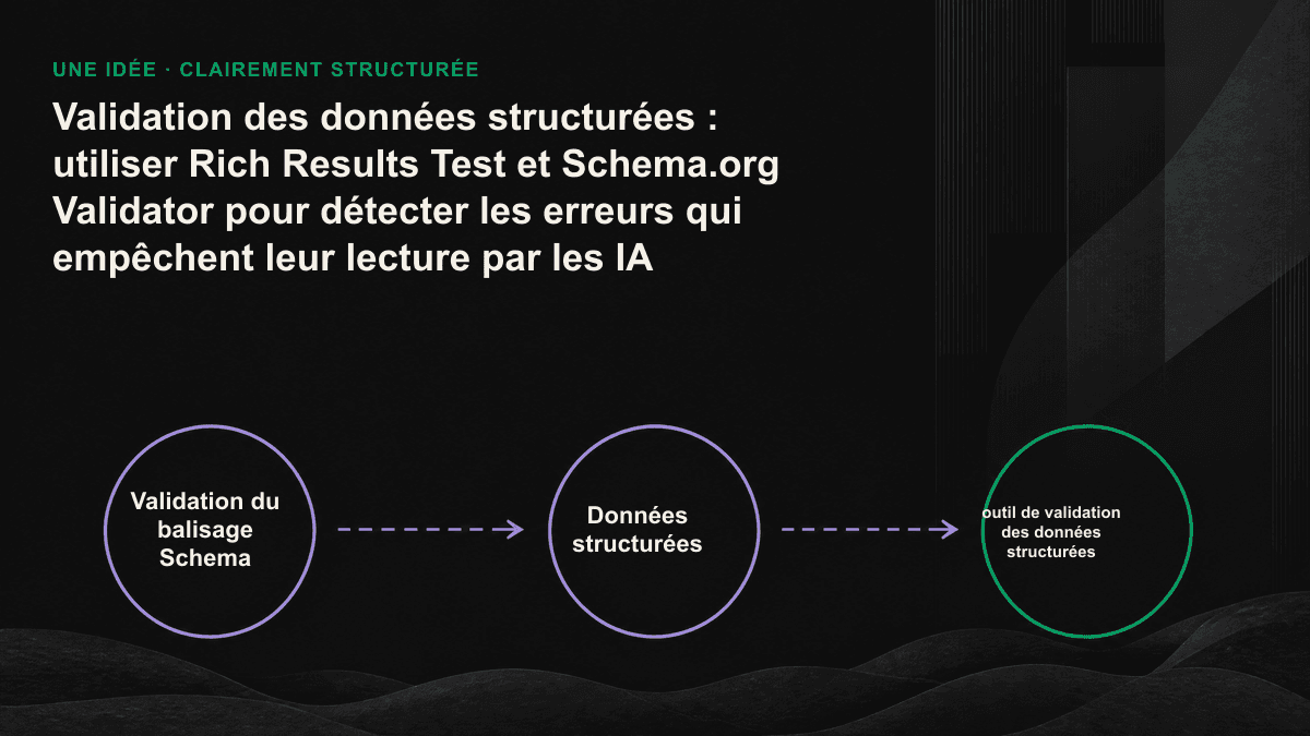 Infographie du processus de validation, du code HTML source au robot d’exploration d’une IA, avec les points où les données peuvent devenir illisibles.