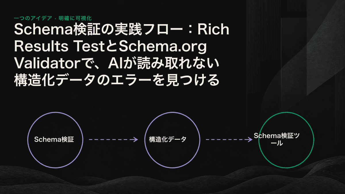 元のHTMLからAIクローラーまでの検証パイプラインと、AIがデータを読み取れなくなる箇所を示したインフォグラフィック