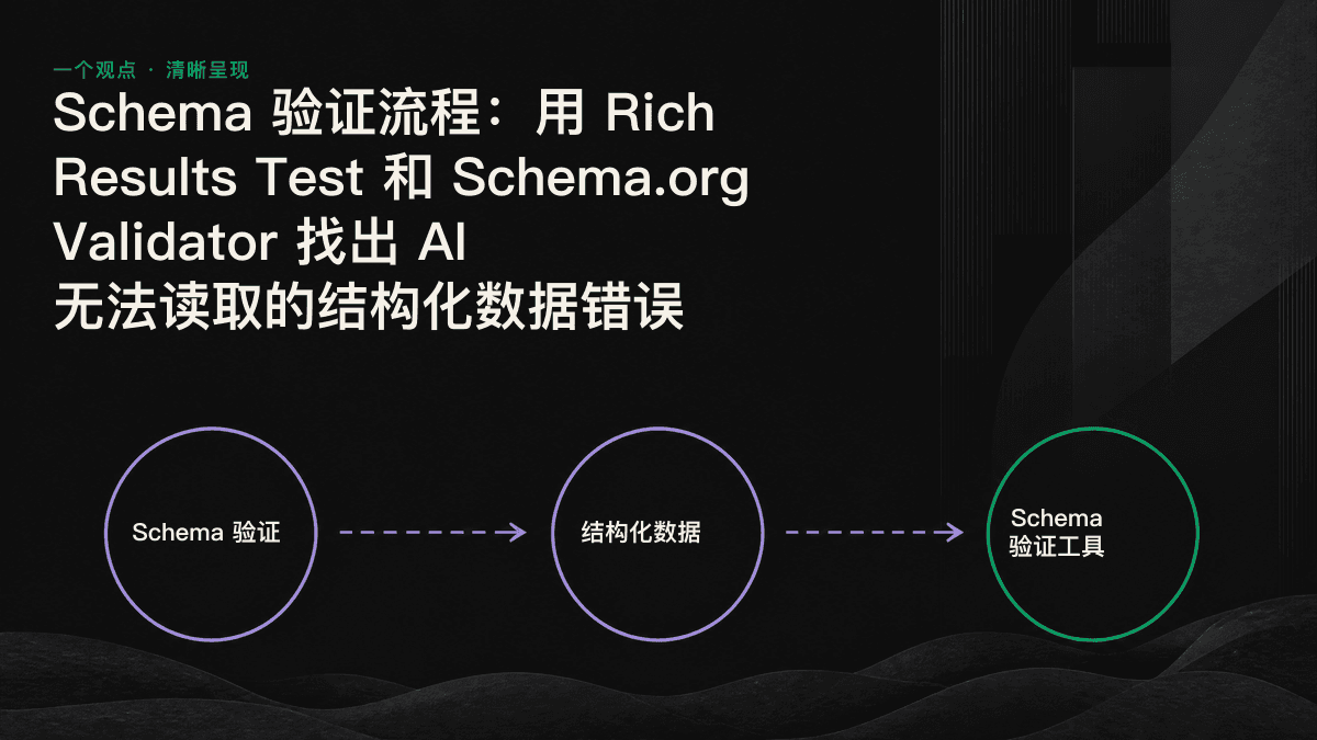 信息图:从原始 HTML 到 AI 爬虫的验证链路,并标出可能导致 AI 无法读取数据的环节。