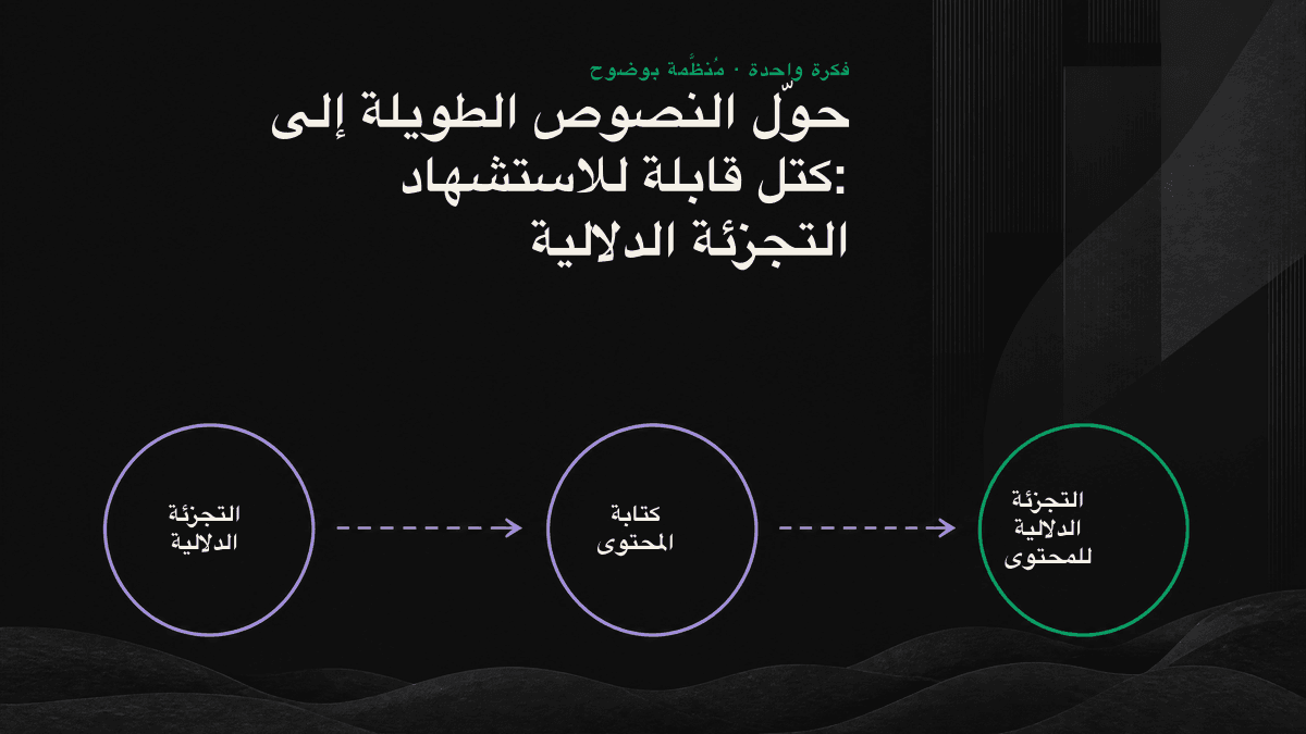 مقال طويل مقسّم إلى عدة كتل مستقلة، مع تمييز كتلة تقدم إجابة مكتملة قابلة للاقتباس بواسطة AI.