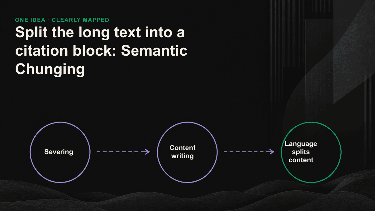 A long article is cut into several separate blocks, where a block of a full answer is marked to be cited by AI