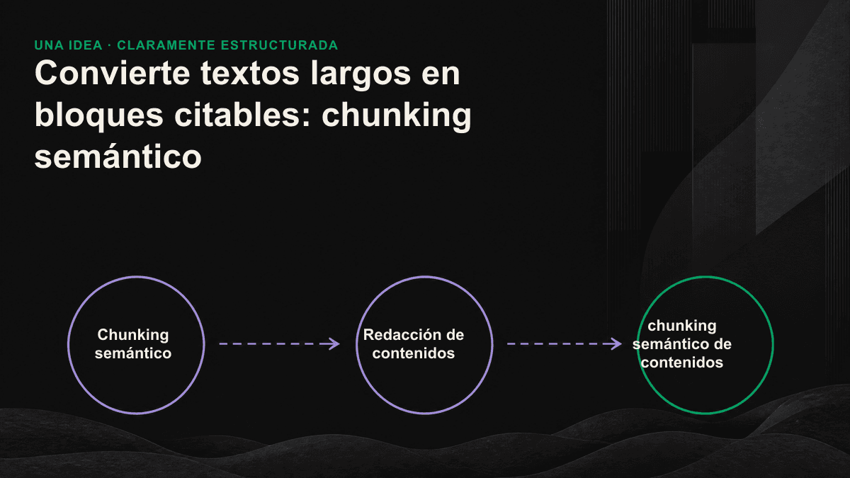 Un artículo largo dividido en varios bloques independientes, con una respuesta completa señalada como fragmento citable por la IA.