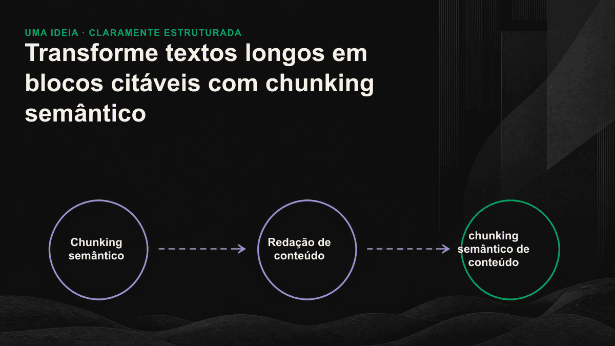 Um artigo longo é dividido em vários blocos independentes, com um bloco contendo uma resposta completa destacado para ser citado pela IA.