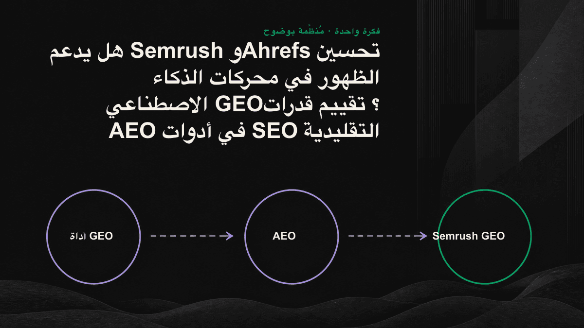 مقارنة بين لوحة على اليسار تتتبّع الظهور في الذكاء الاصطناعي، ومخطط تنفيذي على اليمين لإصلاح فجوة المحتوى، مع إبراز الفارق بينهما في الوسط.
