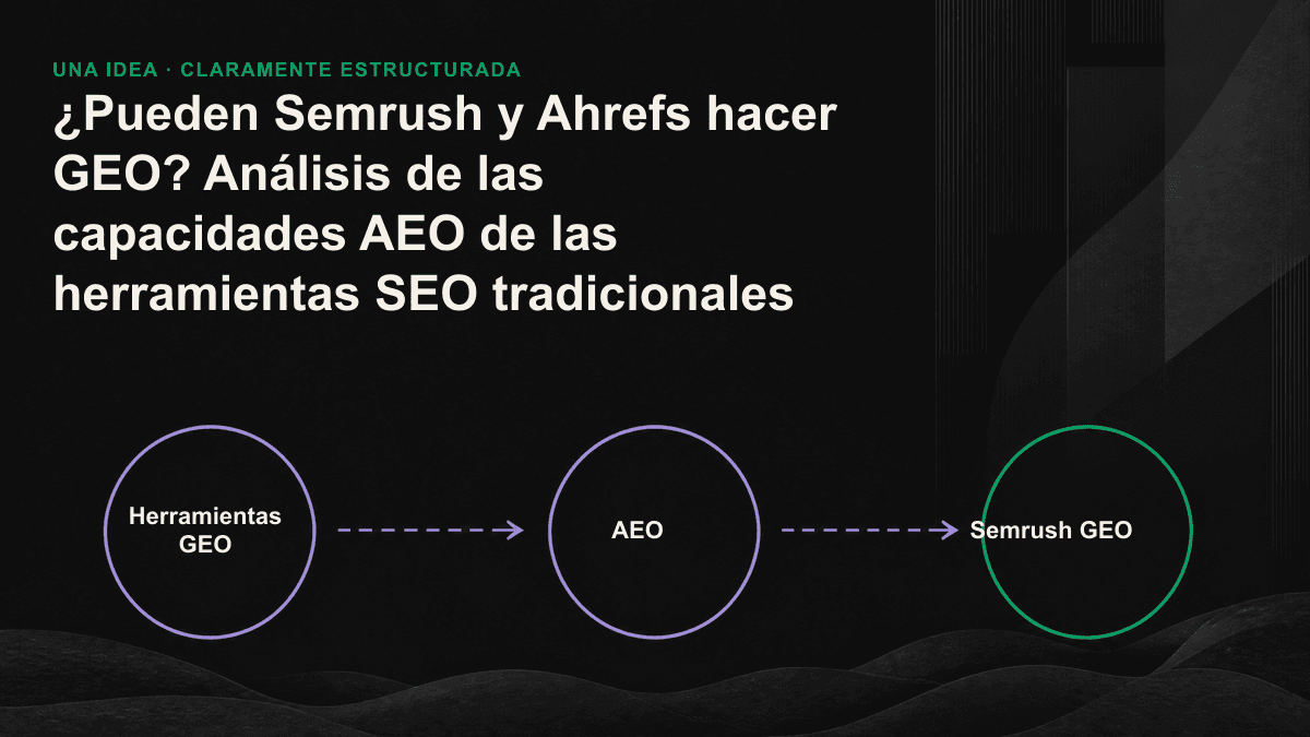 Comparativa entre un panel de seguimiento de visibilidad en IA, a la izquierda, y un plan de trabajo para corregir las carencias de contenido, a la derecha; en el centro se señala la diferencia entre ambos.