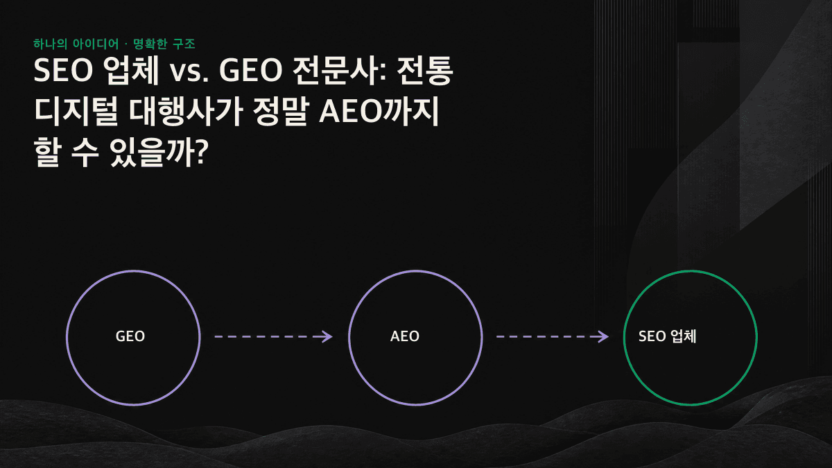 왼쪽의 전통 SEO 프로세스는 키워드 순위에서 끝나지만, 오른쪽의 GEO 대행사 프로세스는 AI 인용과 브랜드 노출까지 이어지는 비교 이미지입니다.