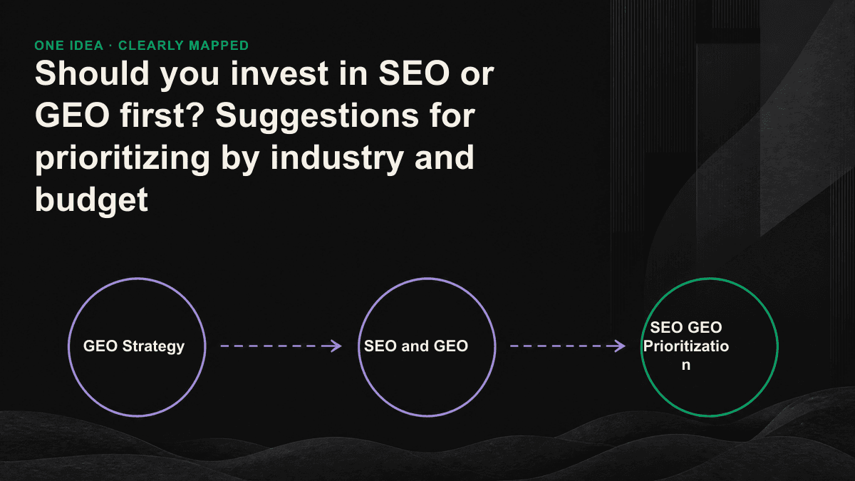 Decision-making diagram of the proportion of SEO and GEO investment according to budget and industry