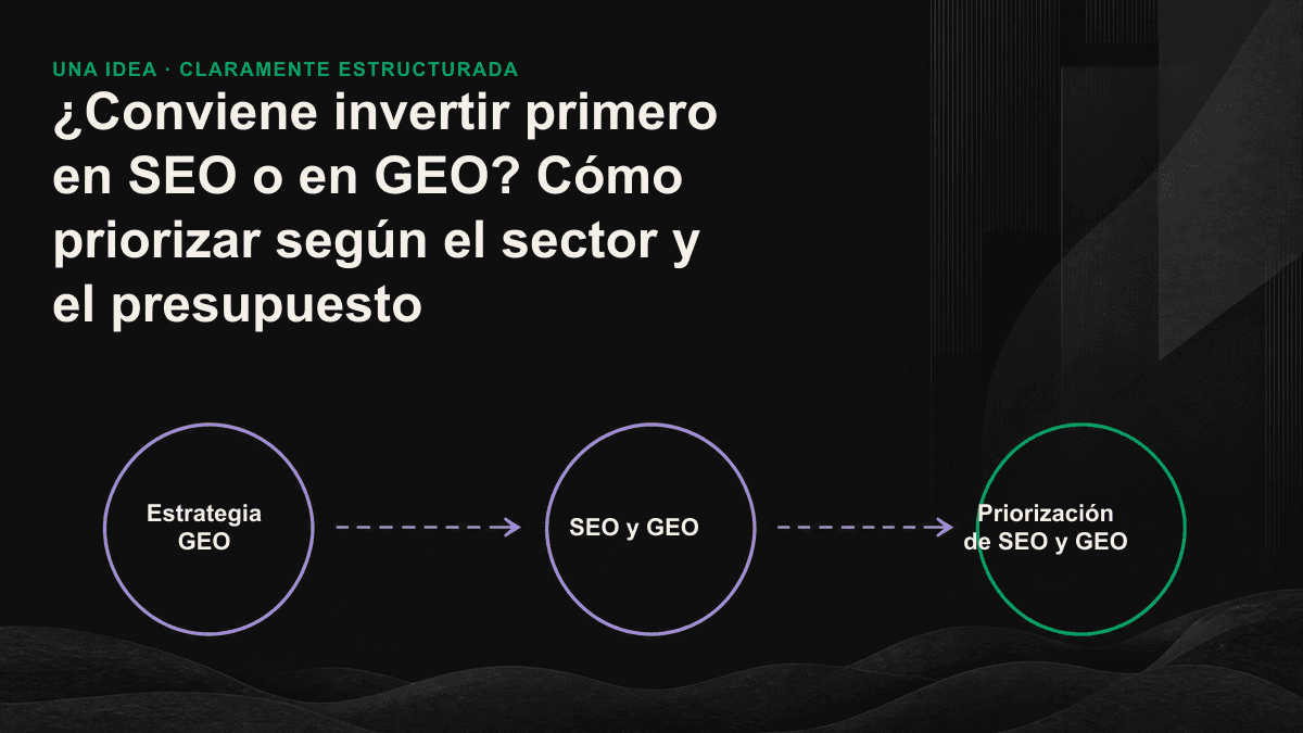 Diagrama para decidir el reparto de la inversión entre SEO y GEO según el presupuesto y el sector.