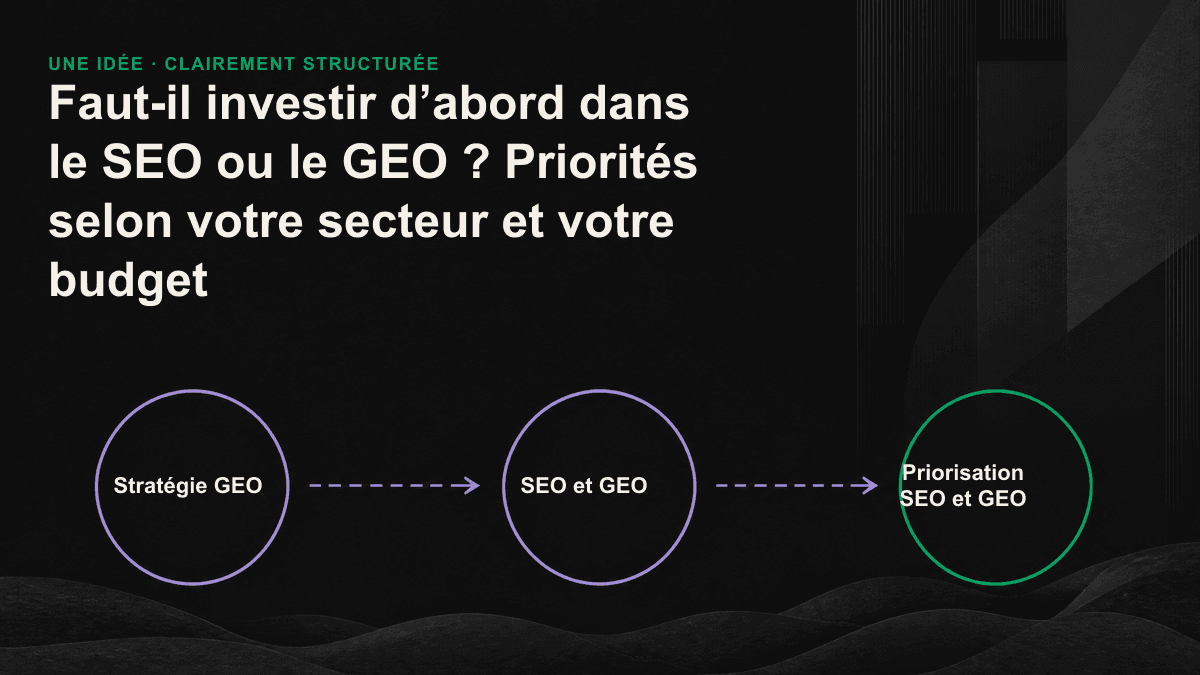 Schéma d’aide à la décision présentant la répartition des investissements SEO et GEO selon le budget et le secteur d’activité.