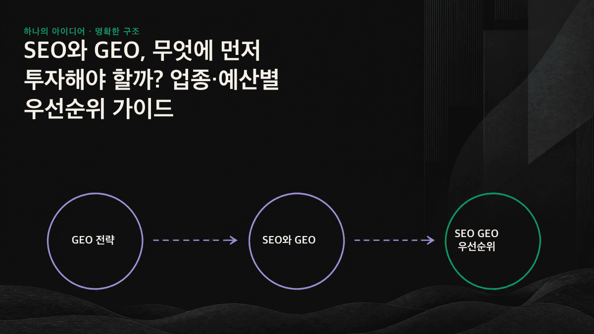 예산과 업종에 따른 SEO·GEO 투자 비중 의사결정 도표