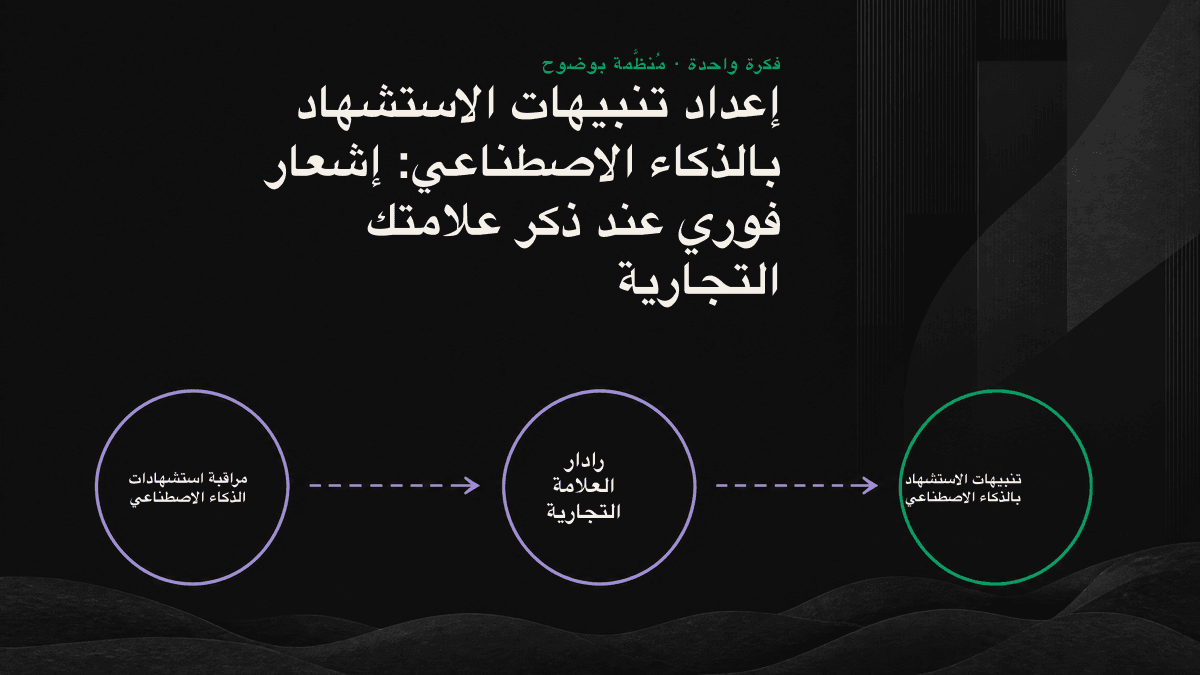 مخطط معلوماتي: عملية إعداد تنبيهات الاستشهاد بالذكاء الاصطناعي في أربع خطوات، من إنشاء مجموعة الاستعلامات إلى الإشعار الفوري.