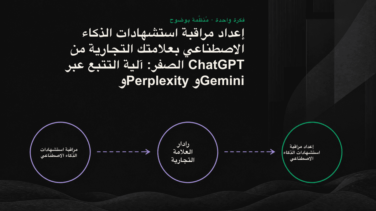 عملية من أربع خطوات لمراقبة إشارات الذكاء الاصطناعي: تصميم الاستعلامات، والفحص عبر المحركات، وتسجيل الإشارات، واعتماد وتيرة ثابتة