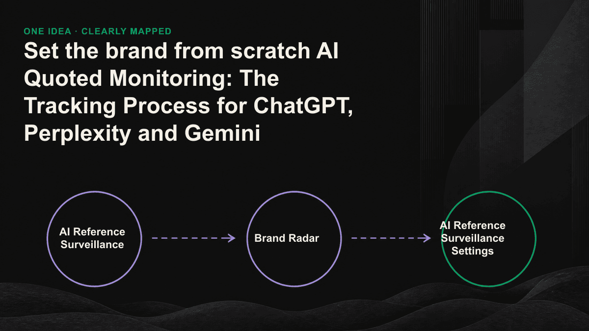 AI refers to the four-step monitoring process: design queries, cross-engine queries, log signals, fixed rhythms