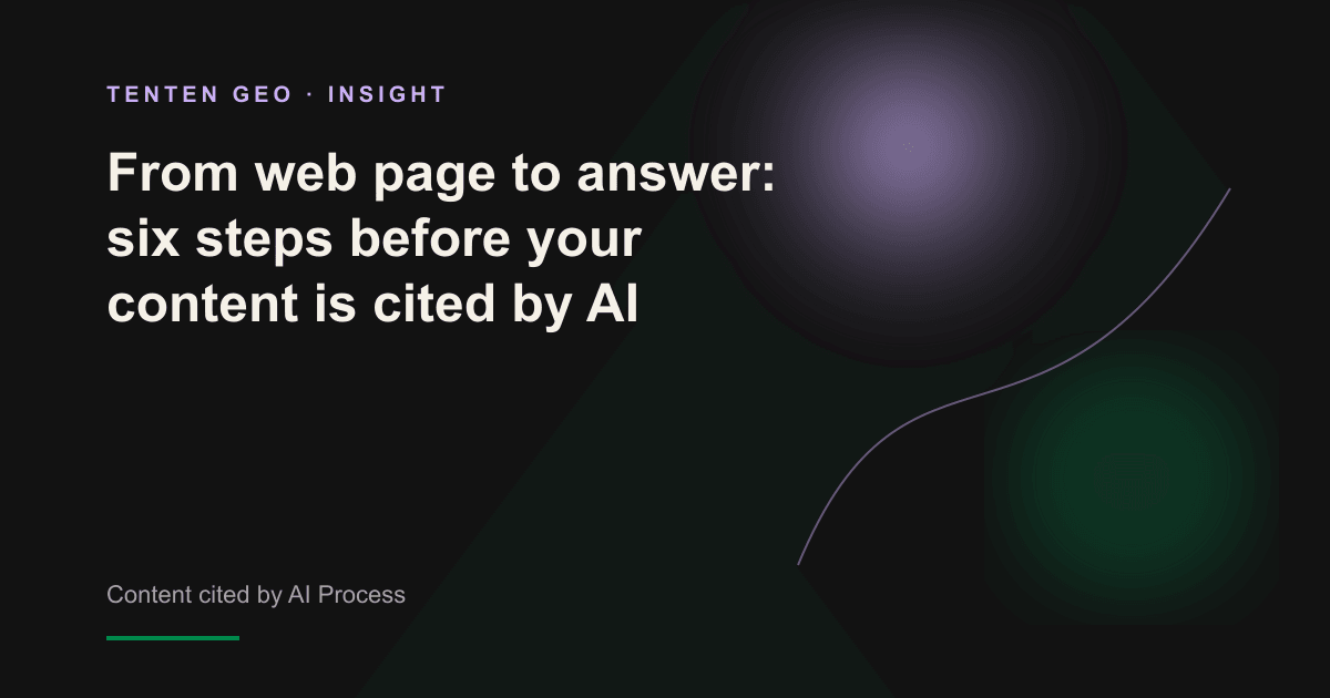 A piece of webpage text flows along the glowing pipeline to the AI answer to represent the six levels before the content is quoted.