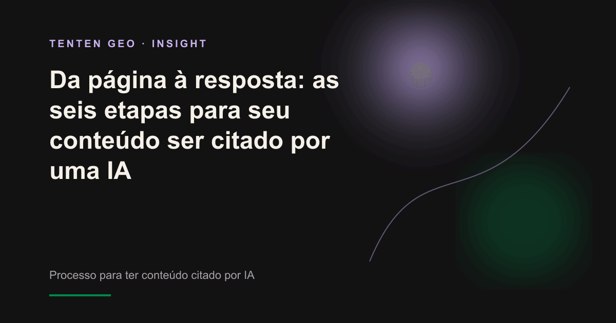 Trecho de uma página percorre um pipeline luminoso até chegar à resposta da IA, representando as seis etapas anteriores à citação do conteúdo.