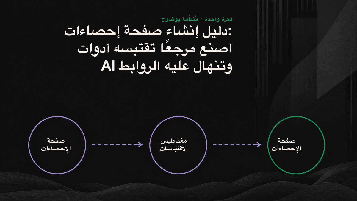 تحوّل صفحة الإحصاءات الأرقام المتناثرة إلى مخطط موحّد موثّق بالمصادر، يستخدمه كل من محركات AI والكتّاب.