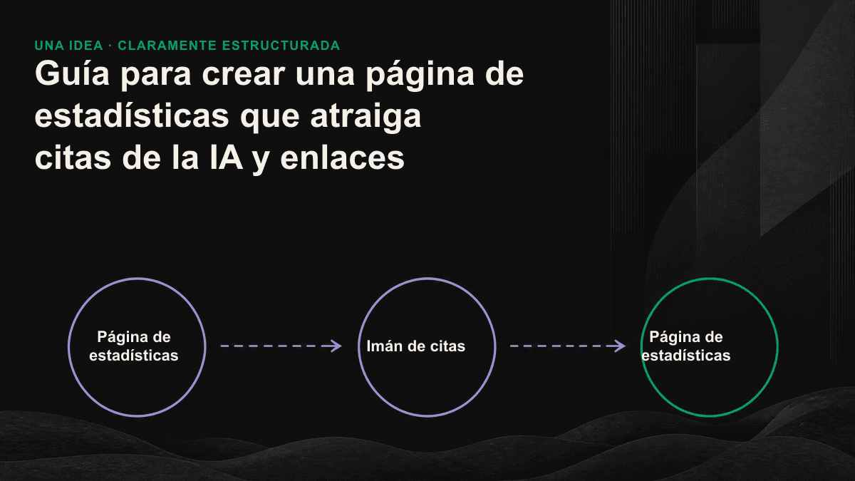 Diagrama de flujo que muestra cómo una página de estadísticas transforma cifras dispersas en una fuente única para autores y motores de IA.