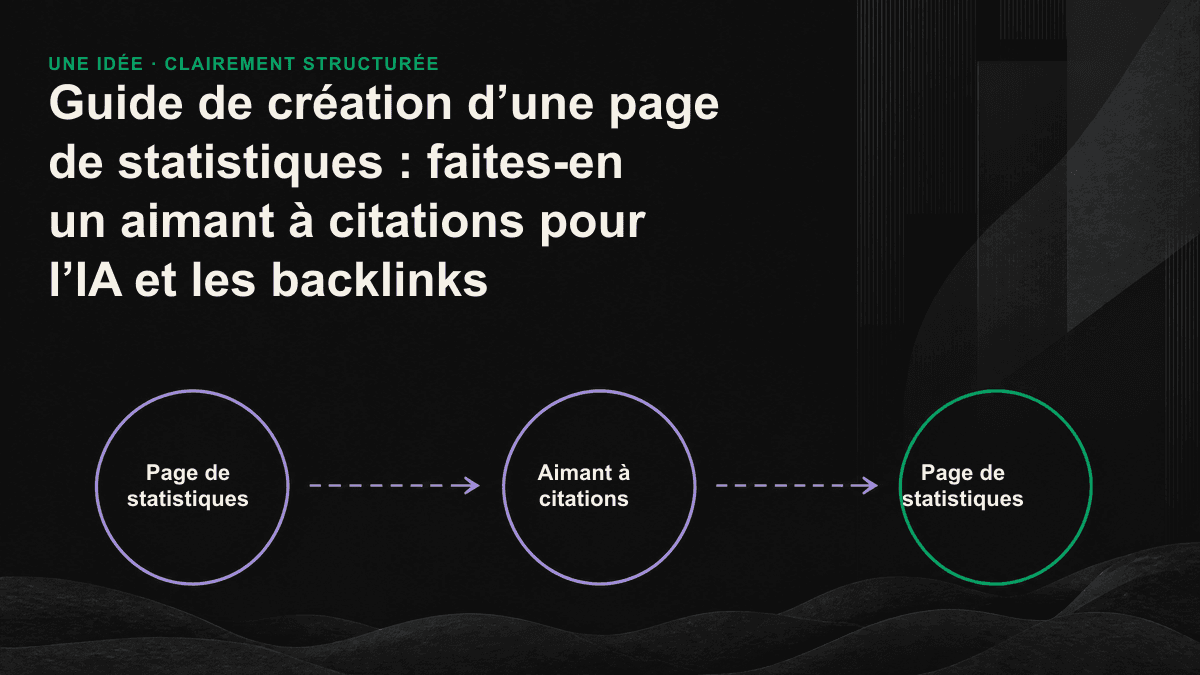 Schéma montrant comment une page de statistiques transforme des chiffres dispersés en une source unique pour les moteurs d’IA et les auteurs.