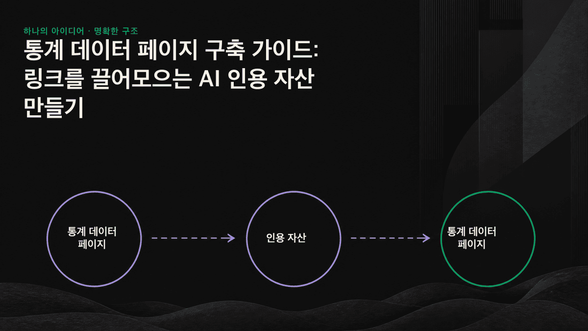 통계 데이터 페이지가 흩어진 숫자를 하나의 인용 흐름으로 정리해 AI 엔진과 작성자에게 제공하는 과정