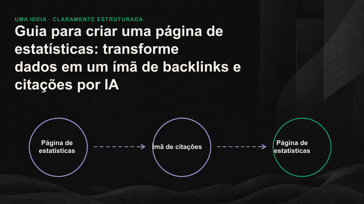 Fluxograma mostrando como uma página de estatísticas transforma números dispersos em uma única fonte de referência para autores e mecanismos de IA.