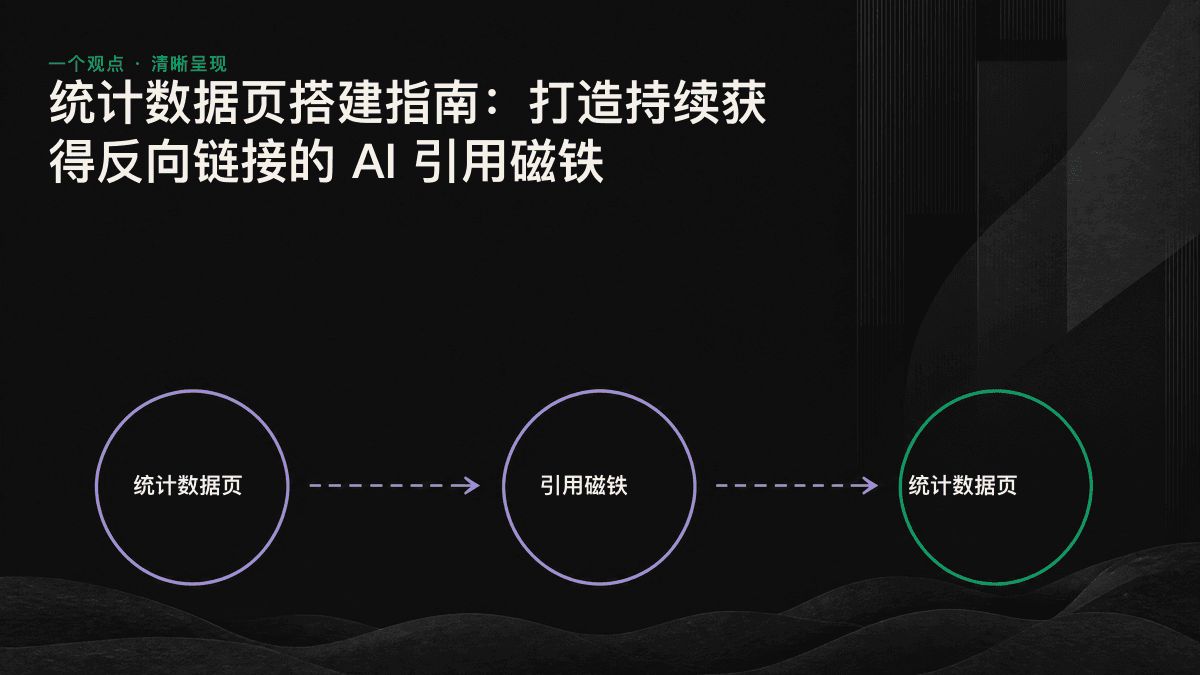 统计数据页把散落的数据整理成独立引用单元，供 AI 引擎和内容作者共同使用的流程图