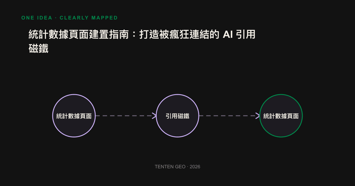 The statistical data page converts scattered numbers into single-referenced flow diagrams shared by the AI engine and author.