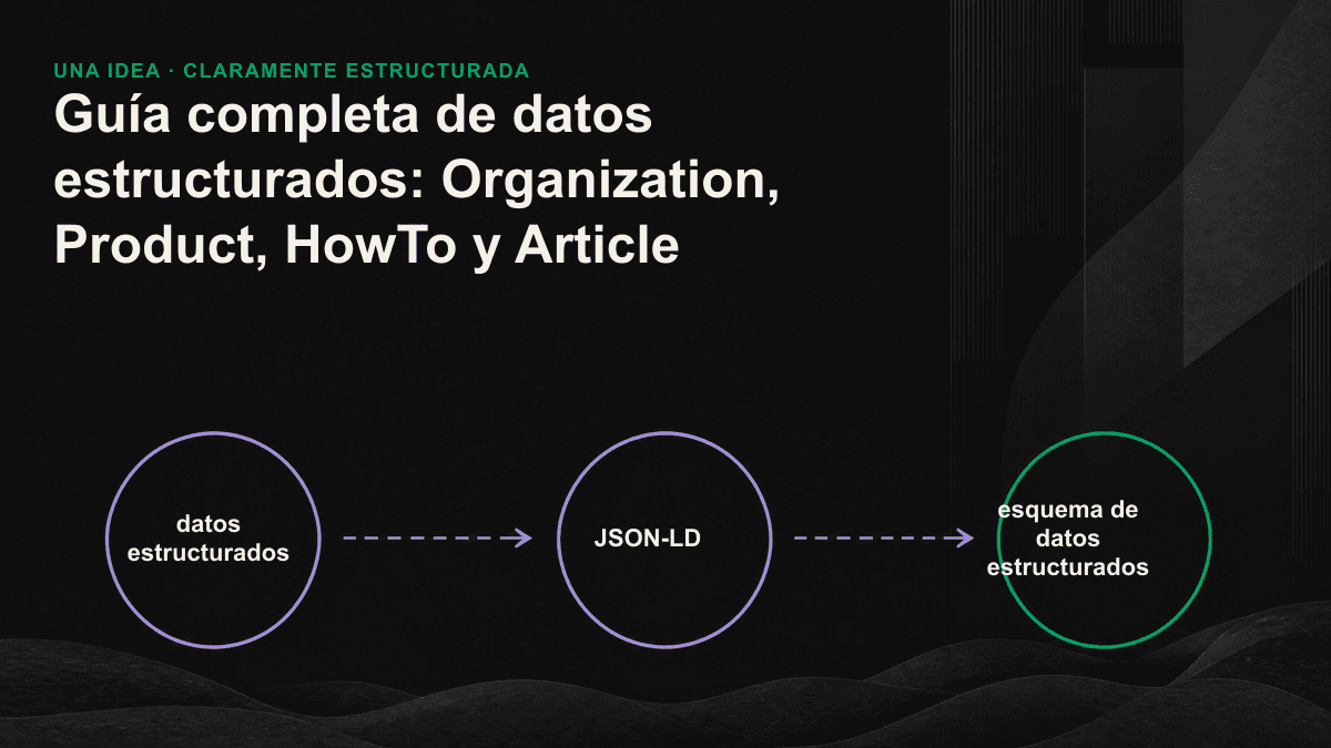 Diagrama de los esquemas Organization, Product, HowTo y Article enviando datos de marca a una misma respuesta de IA.