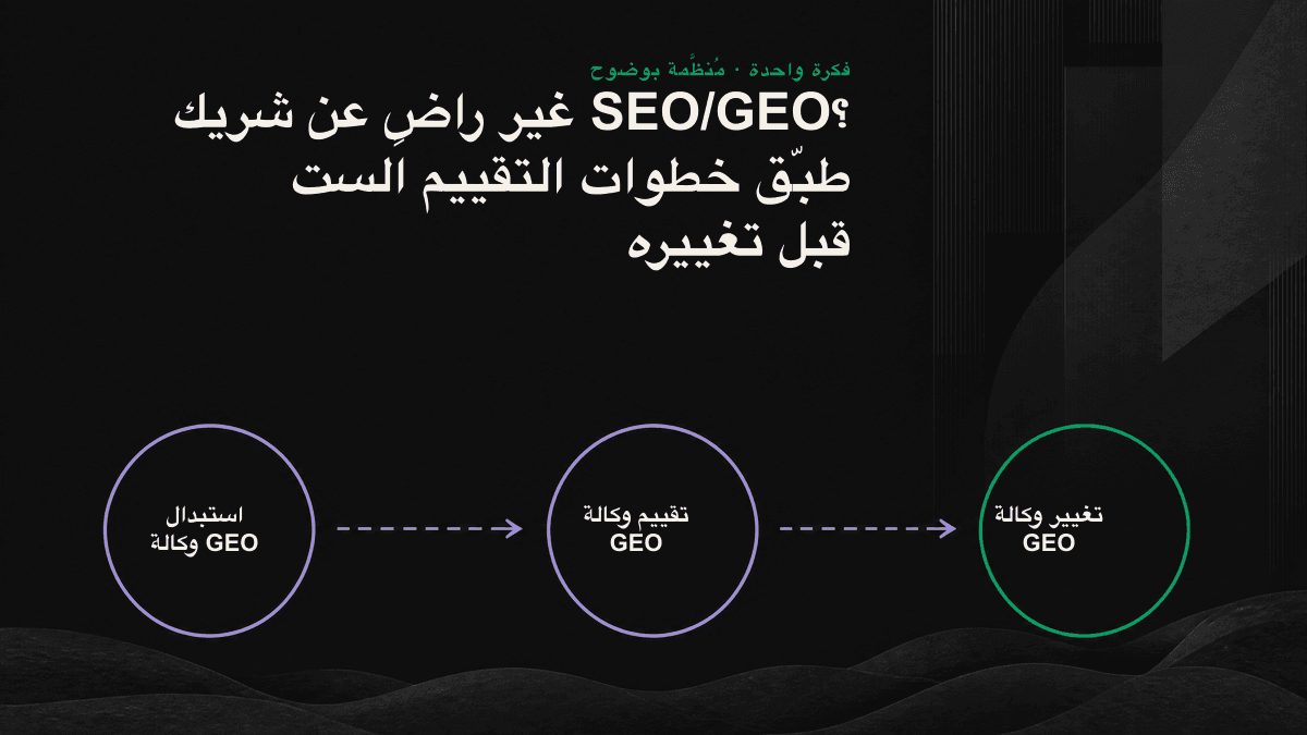 مخطط يوضح خطوات التقييم الست قبل استبدال وكالة GEO، من تشخيص المشكلة إلى تخطيط عملية التسليم.