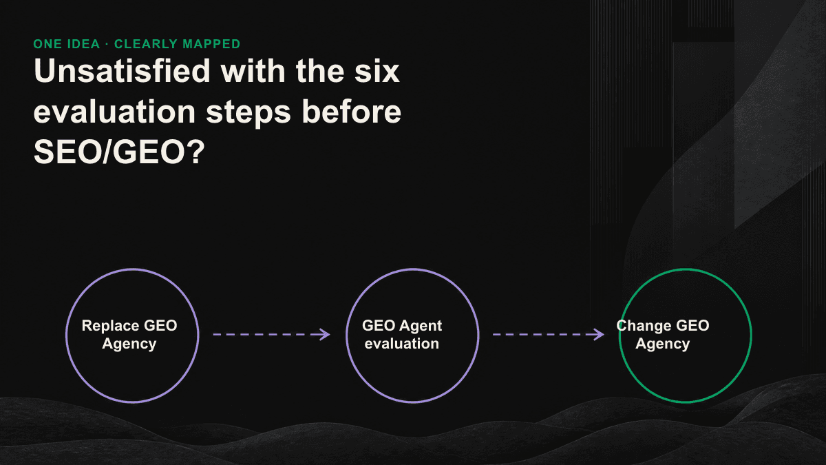 Replace the six assessment step flow charts before GEO agents, from problem resolution to plan interface.
