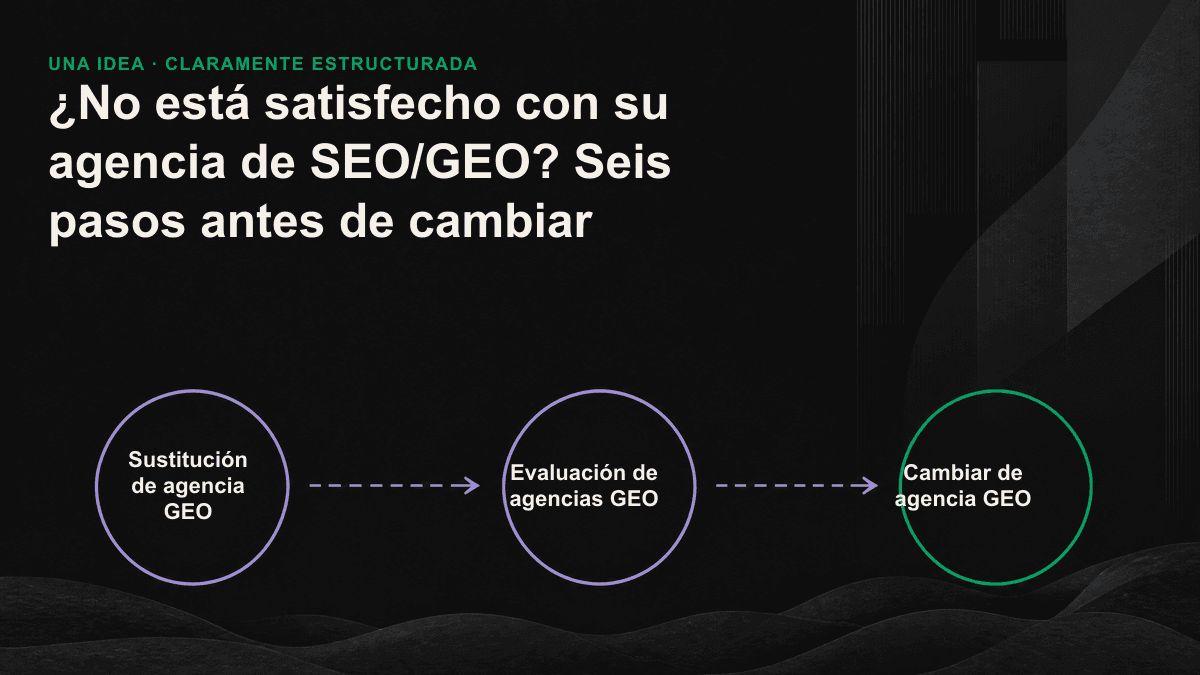 Diagrama de los seis pasos para evaluar un cambio de agencia GEO, desde resolver el problema hasta planificar la transición.