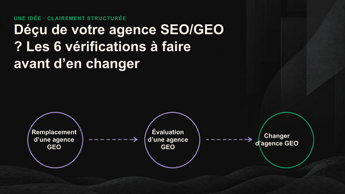 Schéma des six étapes à suivre avant de remplacer une agence GEO, de la résolution du problème à la préparation de la transition.