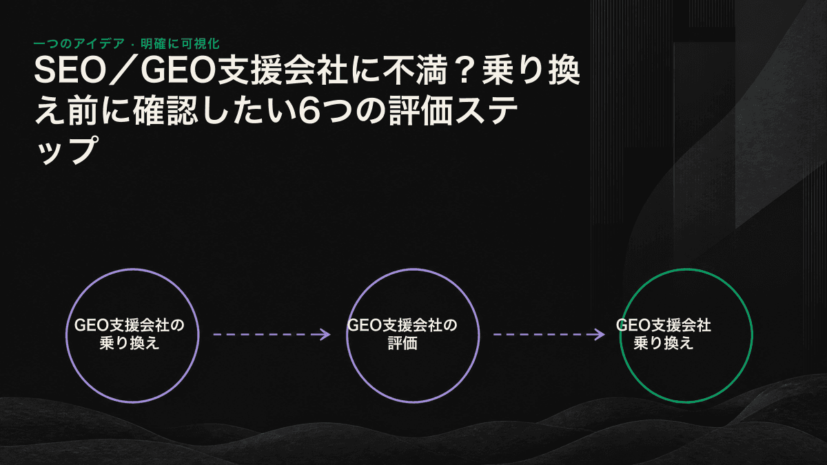 課題の整理から引き継ぎ計画まで、GEO支援会社を乗り換える前に行う6つの評価ステップを示したフローチャート