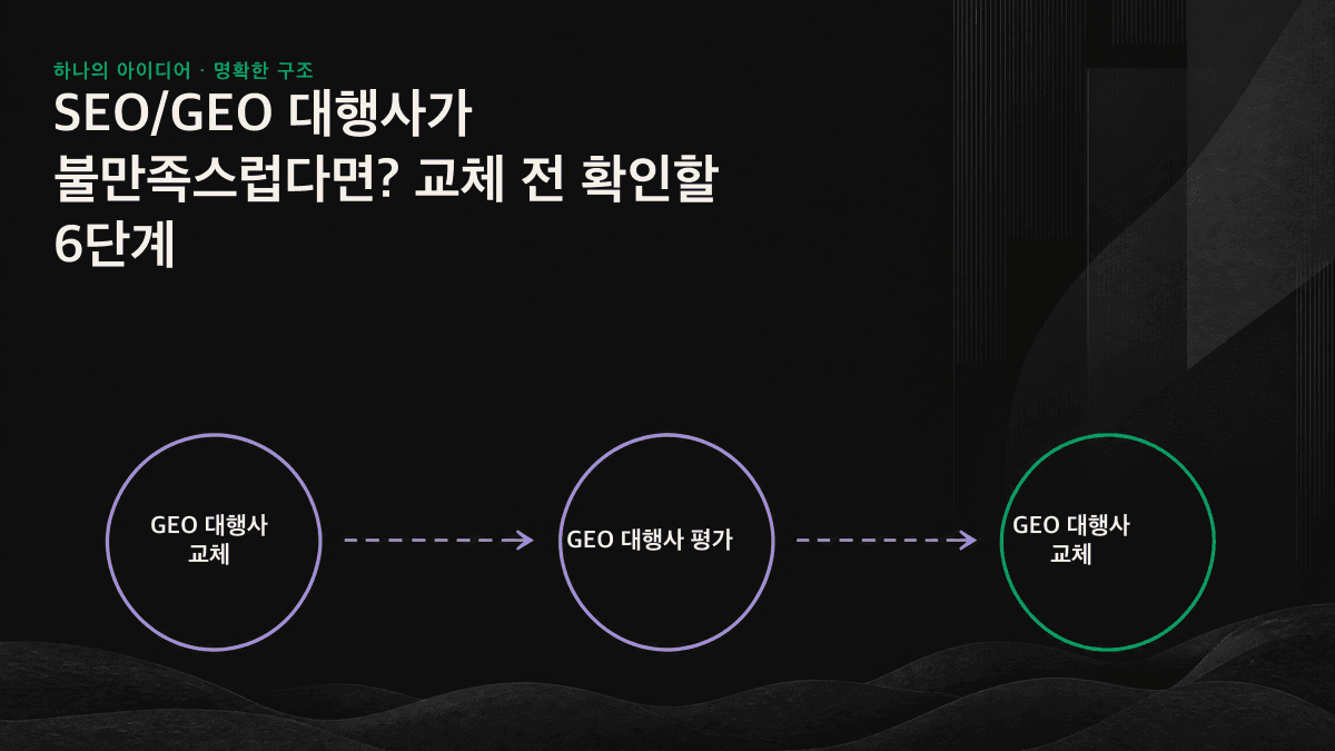 문제 해결부터 인수인계 계획까지, GEO 대행사 교체 전 6단계 평가 절차를 보여주는 순서도