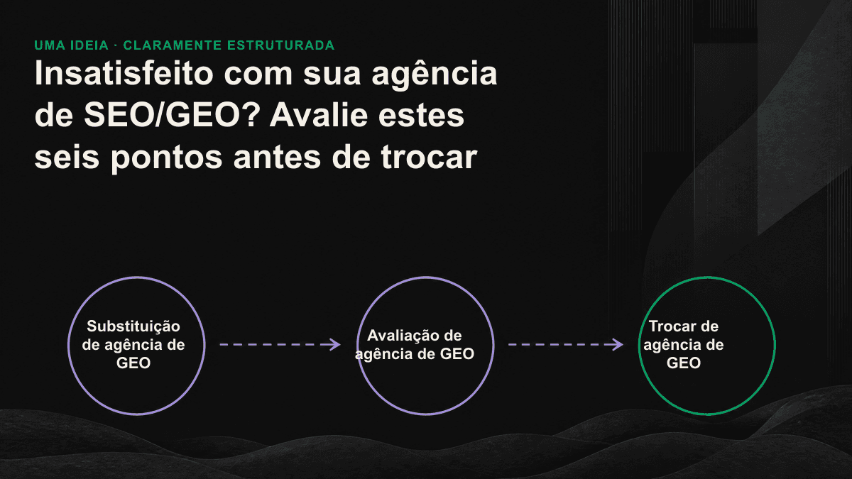 Fluxograma das seis etapas de avaliação antes de trocar de agência de GEO, do diagnóstico do problema ao planejamento da transição.