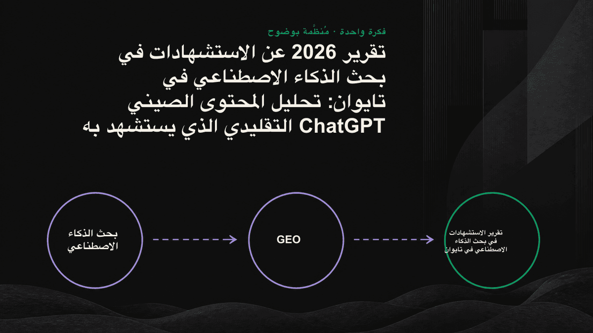 جدول بالصينية التقليدية يعرض فئات المصادر التي يستشهد بها بحث الذكاء الاصطناعي وحصة كل فئة.